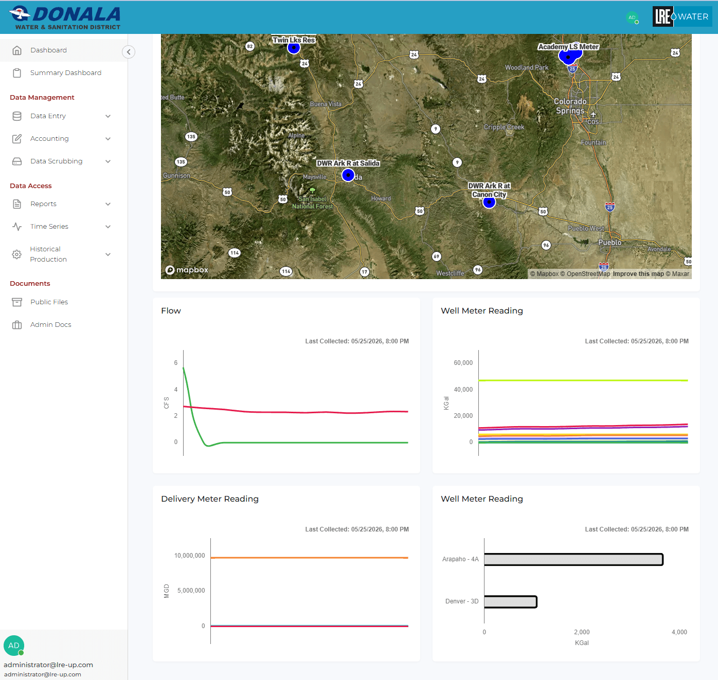 Operations dashboard for the Donala Water and Sanitation District. A station map locates monitoring points (wells and meters) across the service area, paired with recent-conditions widgets for flow and for well and delivery meter readings, each stamped with its last-collected time. It is the at-a-glance operations view of a water and sanitation utility, backed by the district's data-entry, accounting, and reporting tools.
