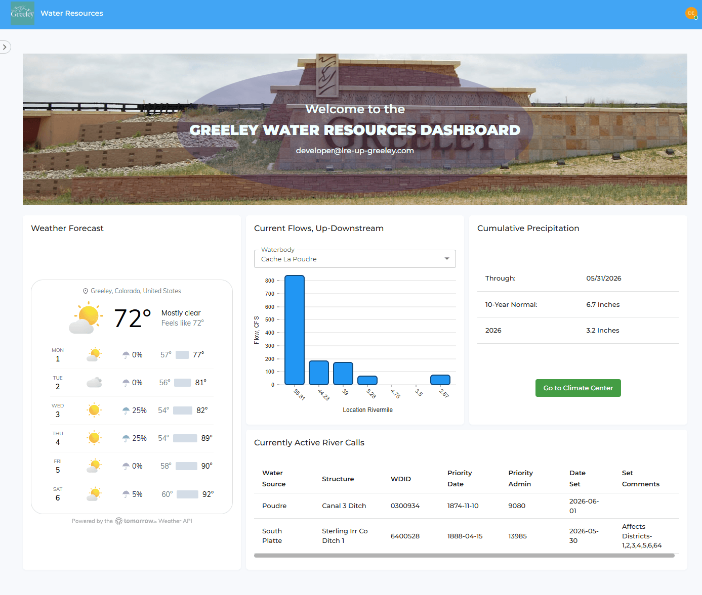 Greeley Water Resources Dashboard - a widget-based landing dashboard. A welcome hero banner sits above a grid of operational widgets: a Weather Forecast card (current temperature plus a multi-day outlook), a 'Current Flows, Up/Downstream' chart with a location/source selector and a 'Go to Climate Center' link, a Cumulative Precipitation card (current vs. 30-year normal, with a through-date) and a 'Currently Active River Calls' table (Water Source, Structure, WDID, Priority Date, Priority Admin, Date Set, Comments). Demonstrates a configurable summary dashboard that pulls weather, streamflow, precipitation and water-rights/river-call data into a single at-a-glance view.