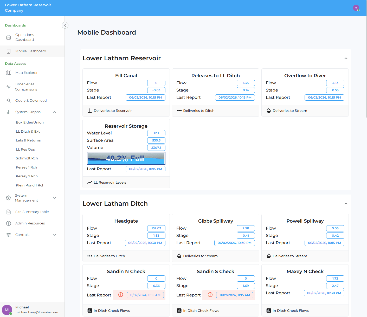 Mobile Dashboard for the Lower Latham Reservoir Company, a fully responsive operations dashboard built from telemetry widgets. Structures are grouped by location (the Lower Latham Reservoir and the Lower Latham Ditch), and each widget shows live flow, stage, and last-report status for canals, releases, spillways, headgates, and checks, alongside a reservoir-storage widget tracking water level, surface area, and volume. The layout reflows cleanly from desktop to phone so field and operations staff can monitor the system from anywhere.