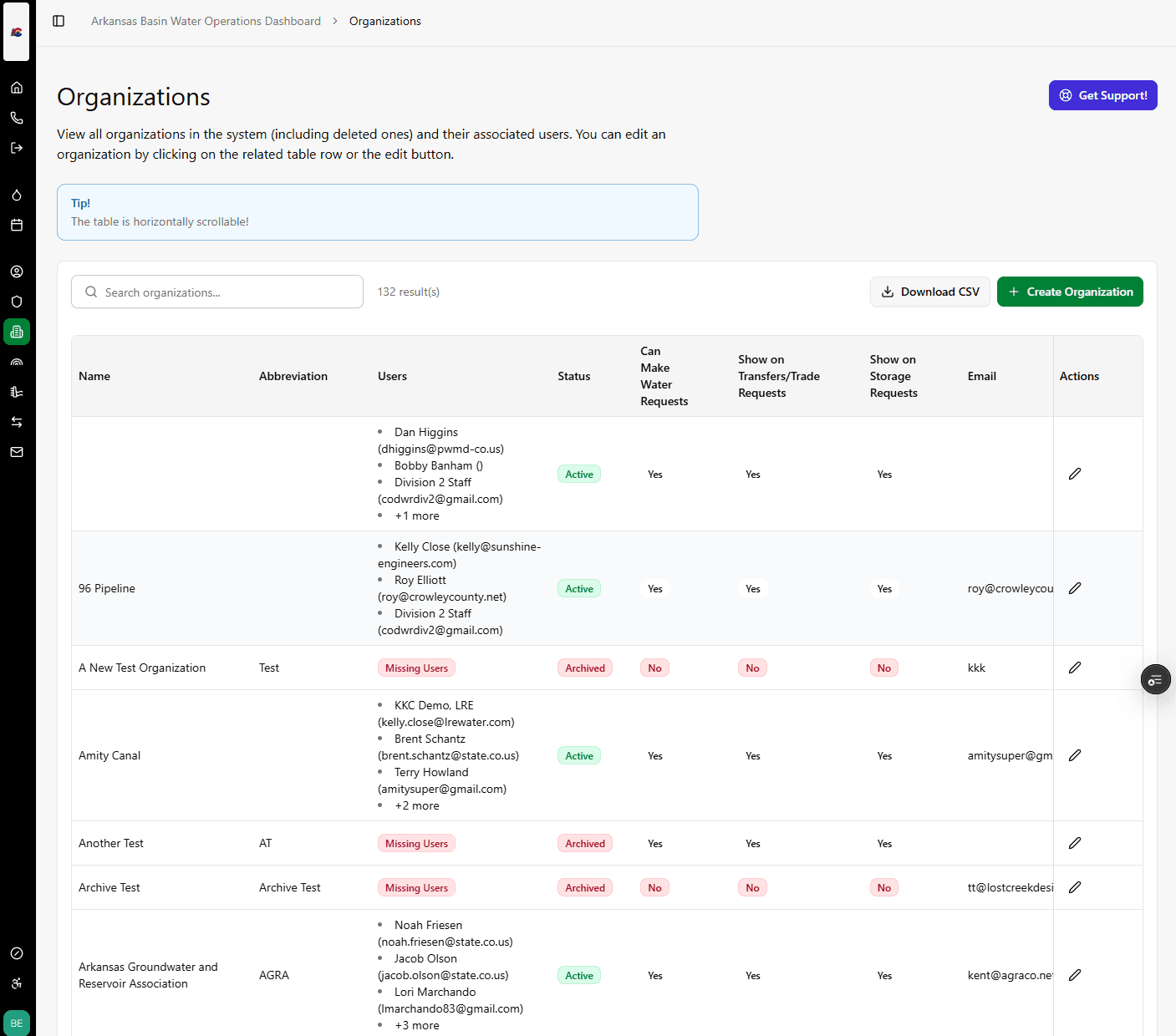 Organizations management for the Arkansas Basin Water Operations Dashboard (Colorado DNR, Division 2). A searchable, scrollable table of all organizations (including archived) lists each org's abbreviation, associated users, status, contact email, and the request types it is authorized for (Can Make Water Requests, Show on Transfers/Trade Requests, Show on Storage Requests). Admins create and edit organizations inline and export to CSV. Organizations are the unit that users and permissions attach to, driving who can submit which water requests.