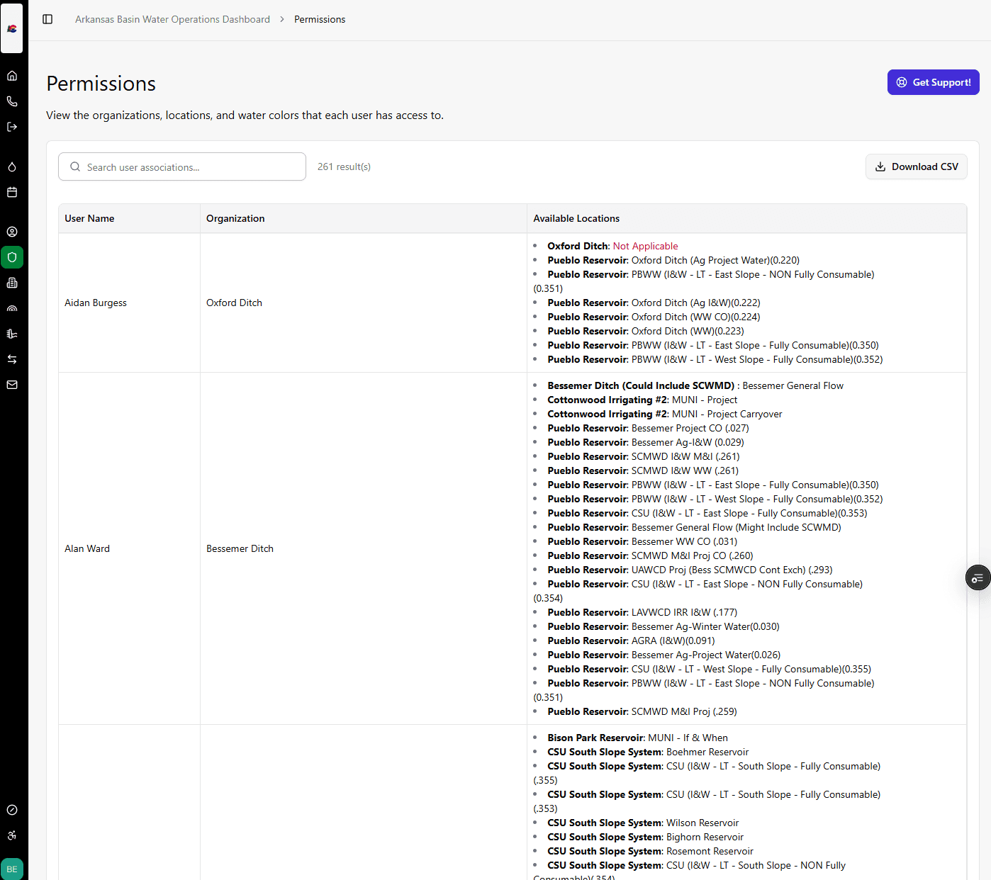 Permissions administration for the Arkansas Basin Water Operations Dashboard (Colorado DNR, Division 2). The screen lists each user alongside the organization they belong to and an expandable breakdown of every location and water-color they can access (for example Pueblo Reservoir storage slices, ditch flows, and gage locations), with a per-user CSV download. Demonstrates fine-grained, location- and attribute-level access control layered on top of role-based auth, so each external entity sees only the structures and accounts relevant to them.