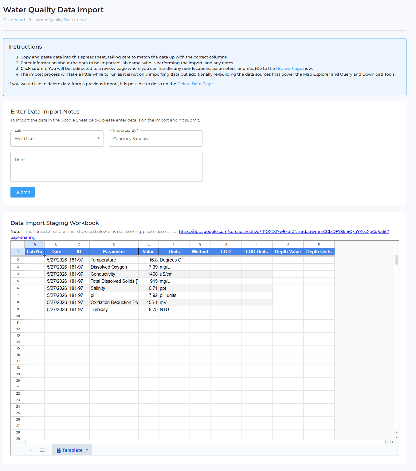 Water Quality Data Import - a guided ingestion workflow. An Instructions panel explains the process (paste data into the staging sheet, enter import metadata, submit to a review page that handles new locations/parameters/units, and that the import rebuilds the data sources powering the Map Explorer and Query & Download tools), with links to a Review Page and a Delete Data page. 'Enter Data Import Notes' captures Lab (e.g. Weld Labs), Imported By and free-text Notes before Submit. Below, an embedded Google Sheet 'Data Import Staging Workbook' provides a structured template (Lab No., Date, ID, Parameter, Value, Units, Method, LOD, LOD Units, Depth Value, Depth Units) pre-populated with sample lab results (Temperature, Dissolved Oxygen, Conductivity, TDS, Salinity, pH, ORP, Turbidity). Demonstrates copy-paste bulk import with metadata capture, a review/validation step, and downstream rebuild of dependent tools.