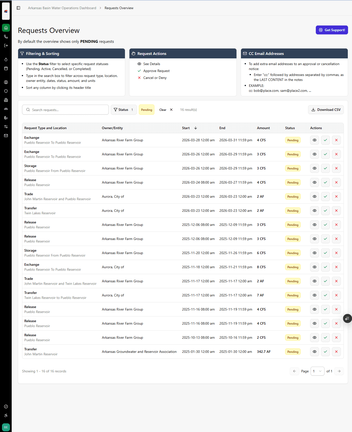 Water request management queue for the Colorado DNR Division 2 Water Request System (Arkansas Basin). The overview defaults to pending requests across all types (Exchange, Release, Storage, Transfer, Trade), each row showing request type and location, owning entity, start and end dates, amount, and status, with row-level actions to view details, approve, or cancel, plus filtering, sorting, CSV export, and configurable CC email addresses for approval notifications. Demonstrates a multi-party administrative review-and-approval workflow for decreed water operations.