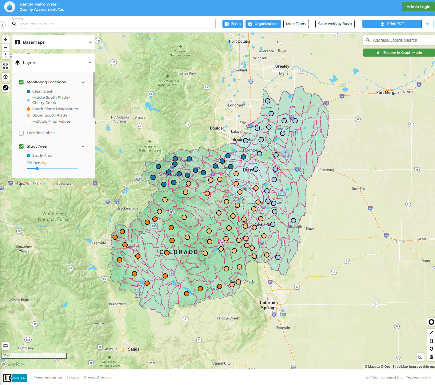 Watershed Explorer map from the public Denver Metro Water Quality Assessment Tool (South Platte River Urban Waters Partnership). A Mapbox basemap renders the South Platte study area with monitoring locations color-coded by basin (Clear Creek, Middle South Platte and Cherry Creek, South Platte Headwaters, Upper South Platte), a Layers panel for basemaps, monitoring locations and study-area overlays, and top controls to filter by basin or organization, recolor by basin, search by address or coordinates, print a PDF, and jump into graph mode. Demonstrates a public watershed-scale spatial explorer that frames regional water-quality monitoring by sub-basin.