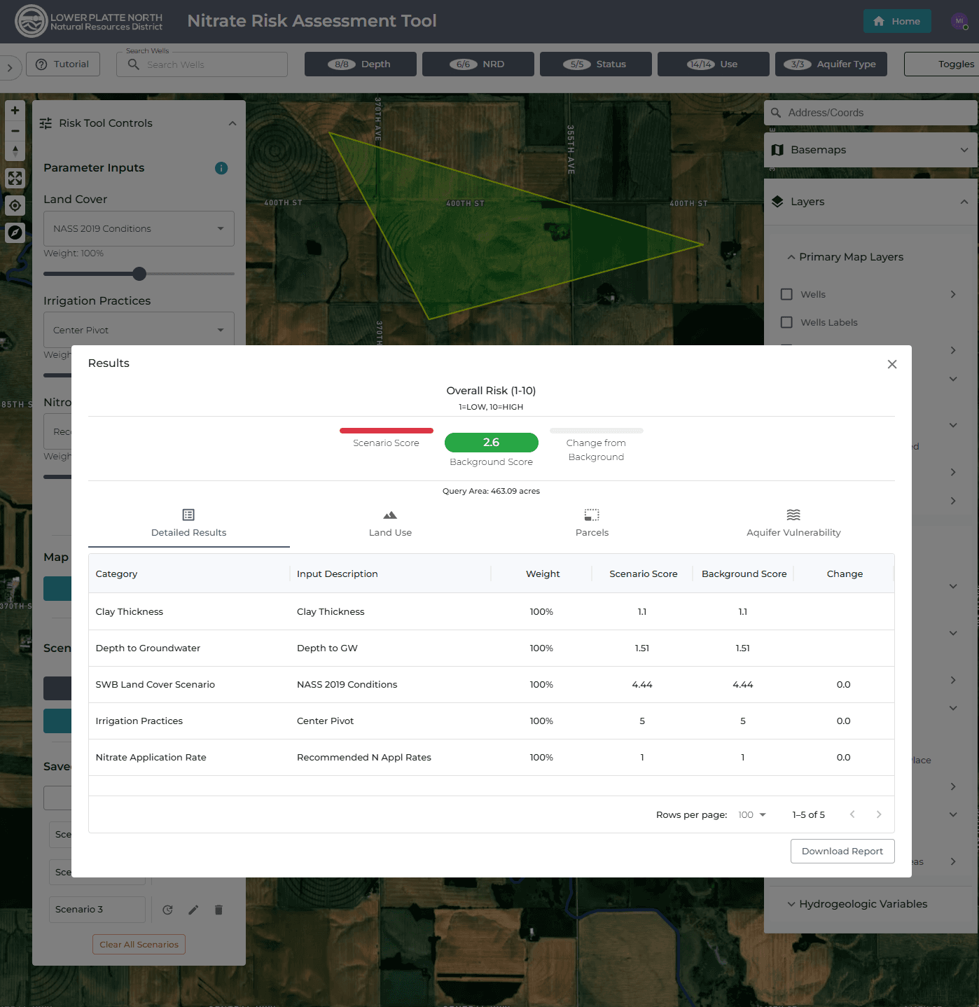 Nitrate Risk Assessment Tool - a map-based scenario scoring tool. The user draws an area of interest on the map and sets Parameter Inputs (Land Cover, Irrigation Practices) in the Risk Tool Controls panel; the tool computes an Overall Risk score (1-10) shown on a gauge with Scenario vs. Background/Baseline and the resulting Change. A Results panel (tabs for Detailed Results, Land Use, Parcels, Aquifer Vulnerability) breaks the score down by weighted Category - e.g. Clay Thickness, Depth to Groundwater, land-cover scenario (NRCS conditions), Irrigation Practices and Nitrate Application Rate - with Scenario Score, Background Score and Change, plus a Download Report action. Basemap and layer toggles sit on the right. Demonstrates spatial, parcel-aware risk modeling with adjustable inputs and scenario comparison.