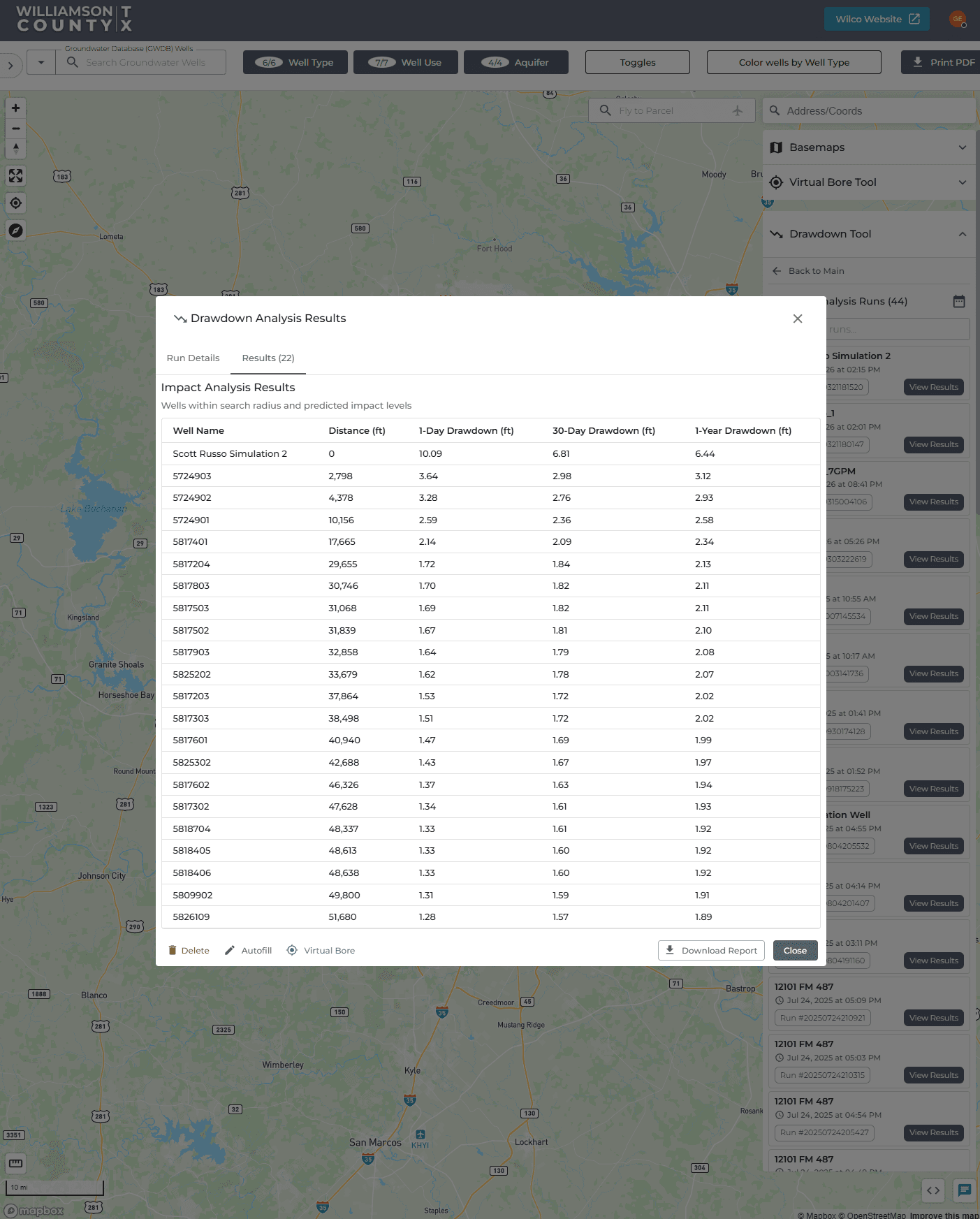 Drawdown Analysis Tool - a map-based predictive modeling tool. The user defines a pumping scenario at a location/search radius on the map and the tool computes the predicted drawdown impact on surrounding wells. A 'Drawdown Analysis Results' panel (Run Details / Results tabs) lists each impacted well with Distance (ft) and predicted 1-Day, 30-Day and 1-Year Drawdown (ft). A right-hand toolbox includes Basemaps, the Virtual Bore Tool and the Drawdown Tool, and actions include Autofill, Virtual Bore and Download Report; top controls filter by Well Class, Well Type and Aquifer and color wells by type, with Print to PDF. Demonstrates spatial scenario/impact modeling (drawdown over time vs. distance) tied to the interactive map.