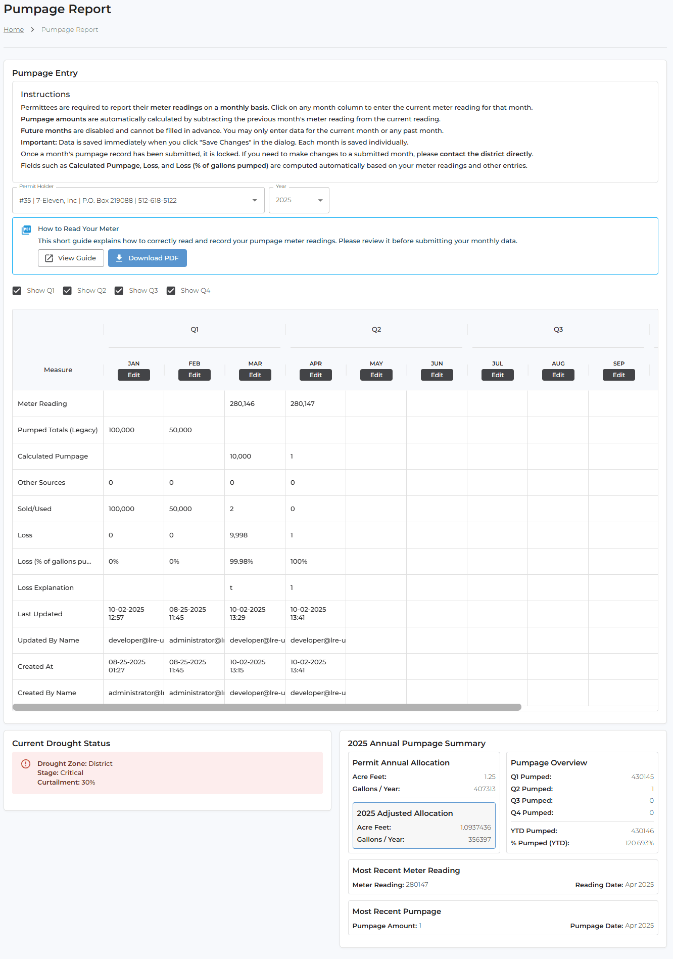 Pumpage Report - a permittee-facing monthly pumpage tracking screen. Instructions and a 'How to Read Your Meter' help panel sit above a quarterly grid (Q1-Q3, months Jan-Sep) with per-cell Edit controls for Meter Reading, Pumped Totals, Calculated Pumpage, Other Sources, Sold/Used, Loss, Loss % of gallons, Loss Explanation and audit fields (Last Updated, Updated/Created By). Actions include View Code and Download PDF. The lower panel summarizes Current Drought Status (zone, stage, curtailment), the Annual Pumpage Summary (permit annual + adjusted allocation), a Pumpage Overview (Q1-Q3 and YTD pumped) and the Most Recent Meter Reading. Demonstrates self-service meter-reading entry rolled into allocation tracking, with PDF reporting.