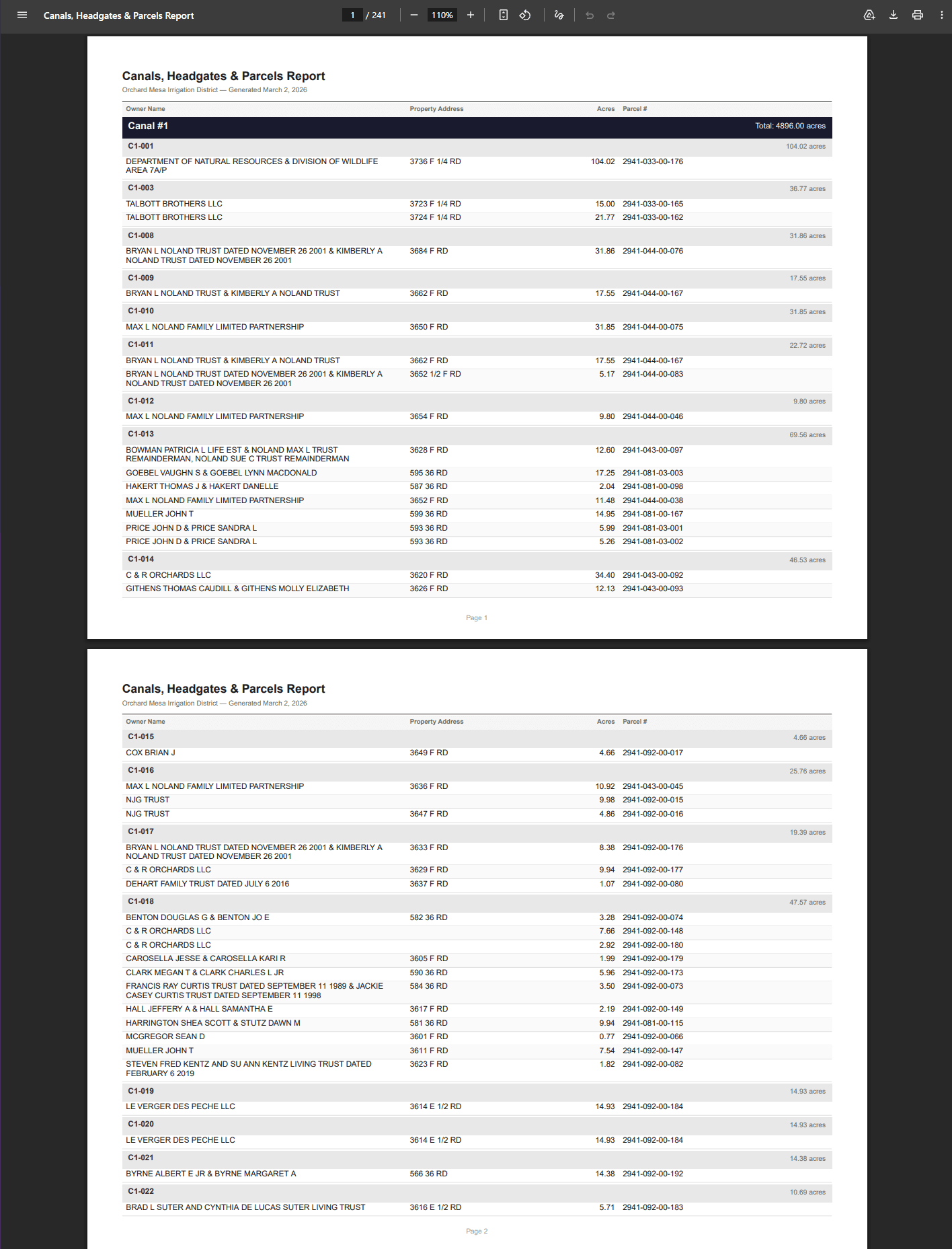 Custom exported 'Canals, Headgates & Parcels Report' (OMID). A formatted, print/PDF-ready report grouped hierarchically by Canal, then headgate, listing each parcel with Owner Name, Property Address, Acres and Parcel number, with per-group subtotals and a report-wide total acreage. Spans multiple pages with running headers. Demonstrates generation of a structured, grouped, print-ready report exported from the parcel/assessment data.