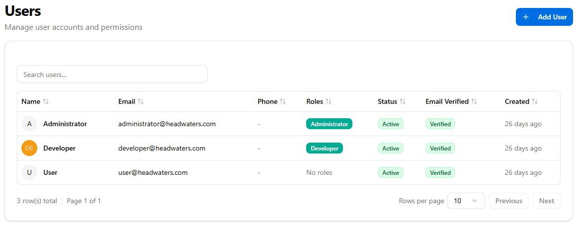 User, Roles & Permissions management - the authentication/authorization admin screen (backed by Auth0). A 'Users - Manage user accounts and permissions' page lists users in a searchable, sortable, paginated table with Name, Email, Phone, Roles (e.g. Administrator, Developer, or 'No roles'), Status (Active), Email Verified and Created columns, plus an 'Add User' action. Demonstrates role-based access control and user administration on top of Auth0 identity (login, email verification, role assignment).