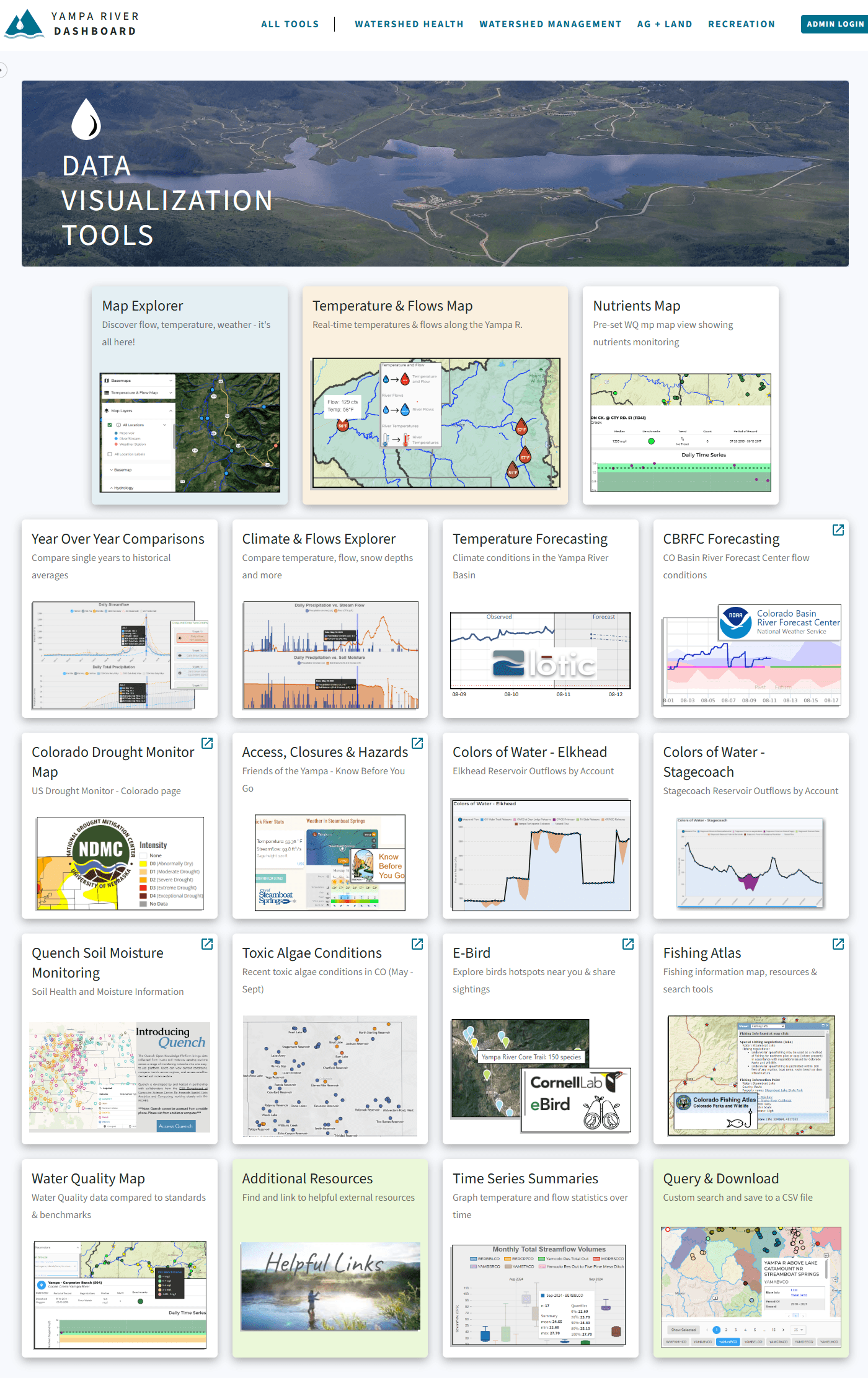 Public Yampa River Dashboard - a stakeholder-facing 'Data Visualization Tools' hub. A top nav groups tools by theme (All Tools, Watershed Health, Watershed Management, GIS + Land, Recreation) with an Admin Login, over a banner hero. The body is a card grid linking out to many tools: Map Explorer, Temperature & Flows Map, Nutrients Map, Year-Over-Year Comparisons, Climate & Flows Explorer, Temperature Forecasting, CBRFC Forecasting, Colorado Drought Monitor Map, Access/Closures & Hazards, Colors of Water (Elkhead, Stagecoach), Quench Soil Moisture Monitoring, Toxic Algae Conditions, E-Bird, Fishing Atlas, Water Quality Map, Additional Resources, Time Series Summaries and a Query & Download tool. Demonstrates a public, responsive portal that aggregates maps, charts, forecasts and data downloads for a broad stakeholder audience.