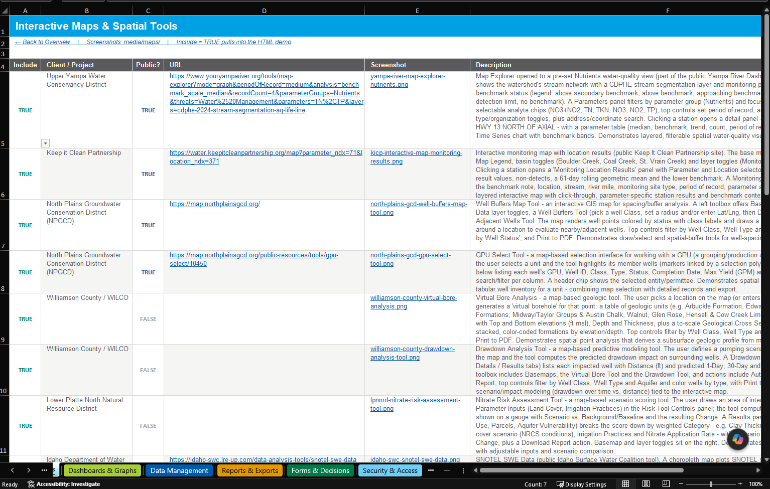 The Interactive Maps & Spatial Tools sheet of the Excel config workbook. Columns run Include, Client / Project, Public?, URL, Screenshot and Description; each row is one feature, with a TRUE or FALSE Include flag, the client it belongs to, whether the tool is public, the deep link, the screenshot filename, and the long caption that becomes the demo's copy. A note under the sheet title reads “Include = TRUE pulls into the HTML demo”, and tabs along the bottom name the other capability categories: Dashboards & Graphs, Data Management, Reports & Exports, Forms & Decisions, Security & Access.